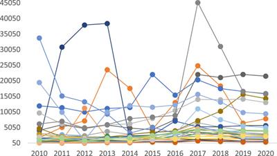 Legal environmental regulation and green technology innovation of energy enterprises: based on panel threshold regression